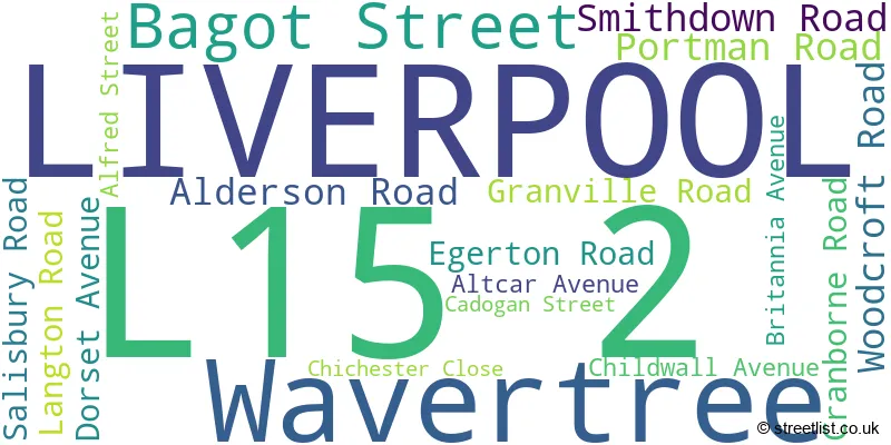 A word cloud for the L15 2 postcode